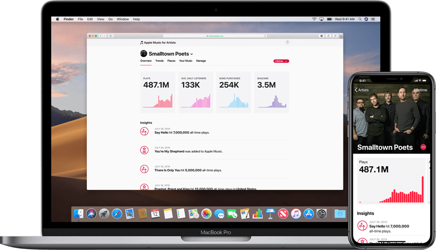 Apple Music Analytics