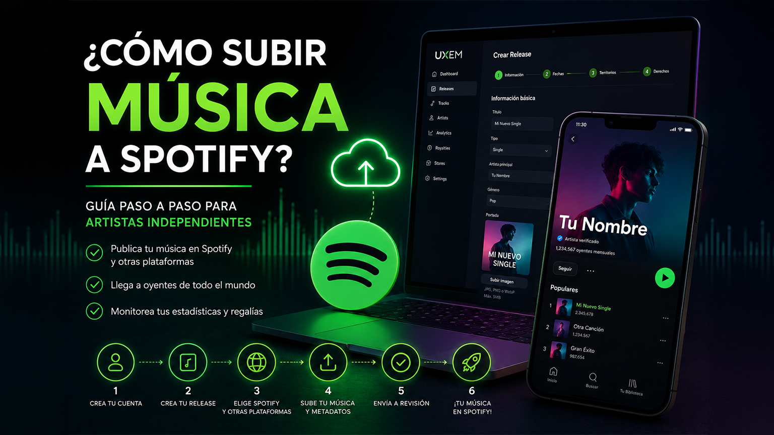 ¿Cómo subir música a Spotify? Guía paso a paso para artistas independientes en 2026