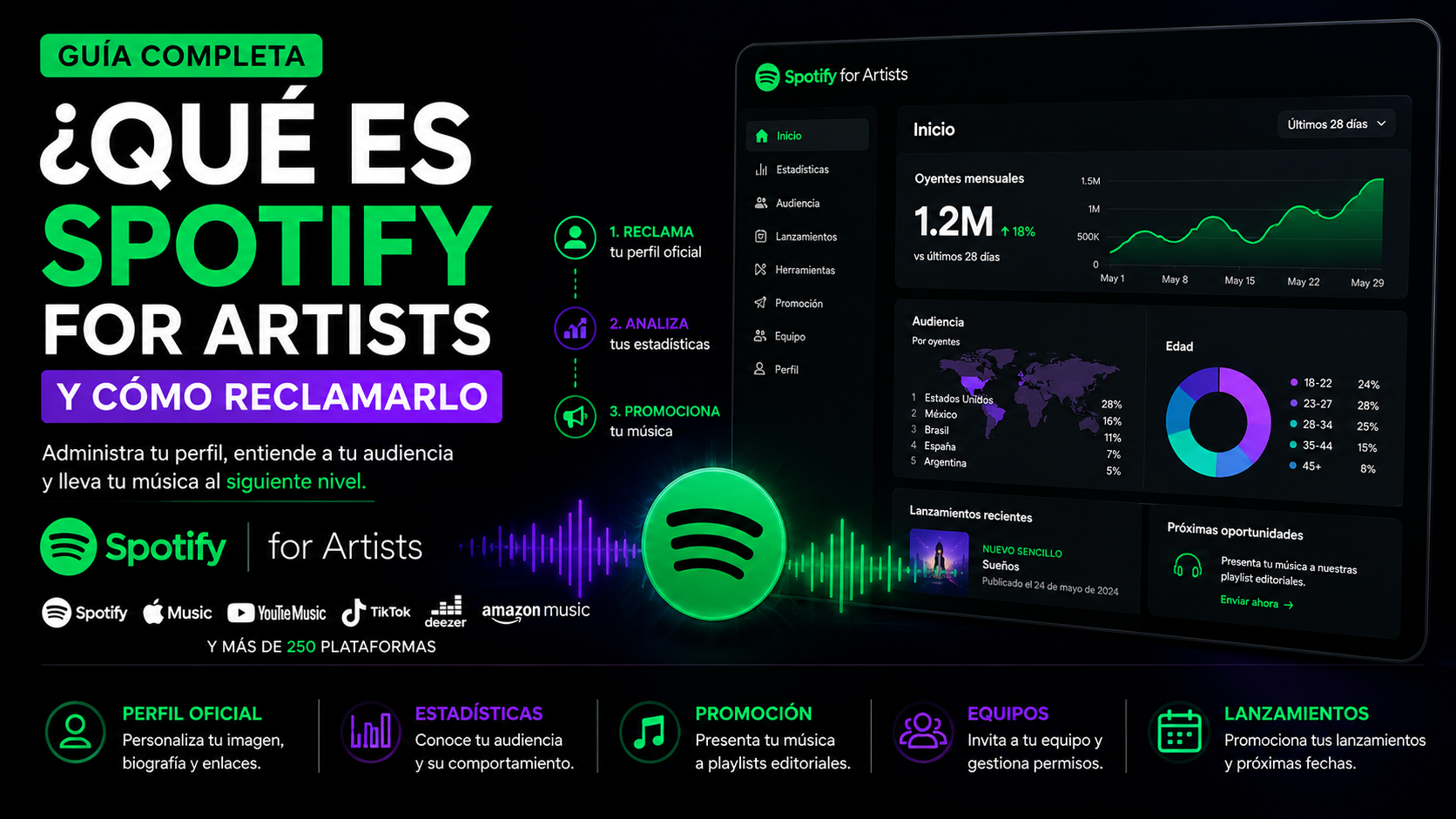 What is Spotify for Artists and how do you claim your profile?