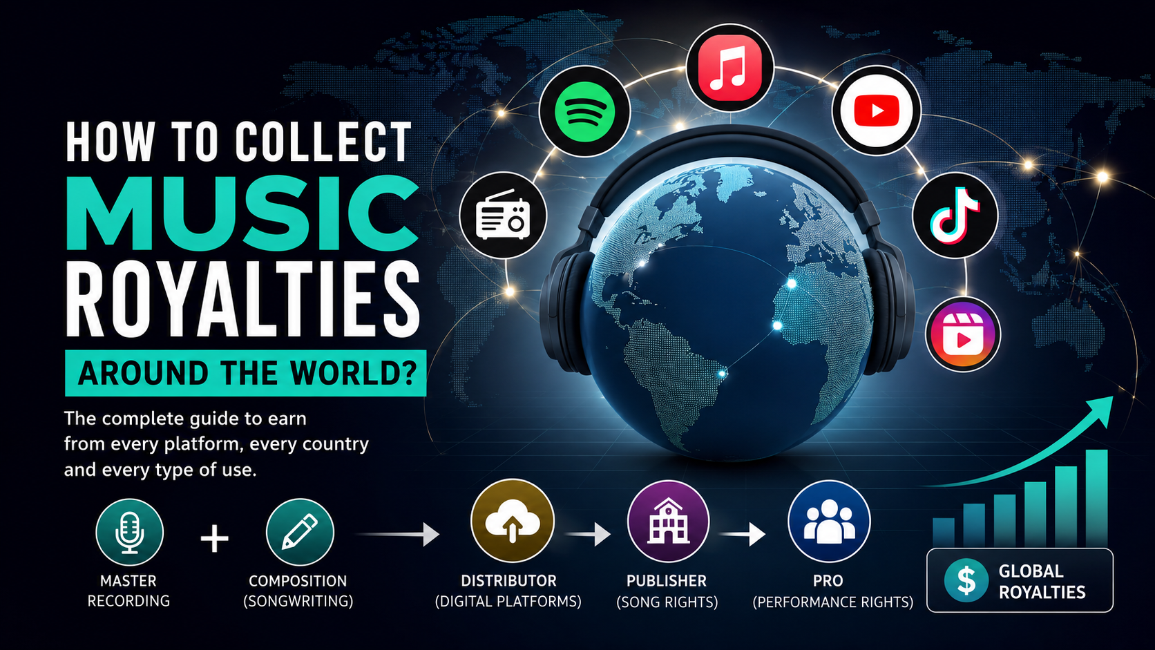 How to Collect Music Royalties Worldwide